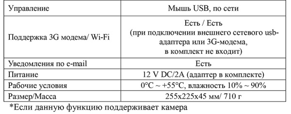 EL RA-541_V.3 цифровой гибридный видеорегистратор 4-х канальный EL
