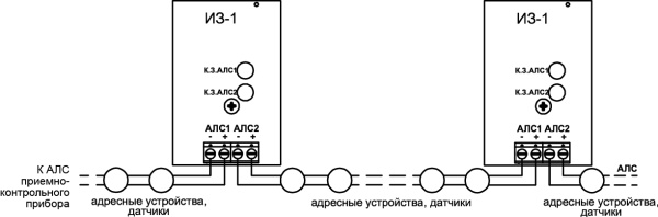 ИЗ-1 изолятор линии Рубеж