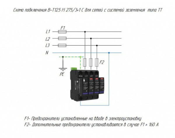 В-Т12,5 М 275/3+1 С четырёхполюсное устройство защитное УЗИП ХАКЕЛЬ