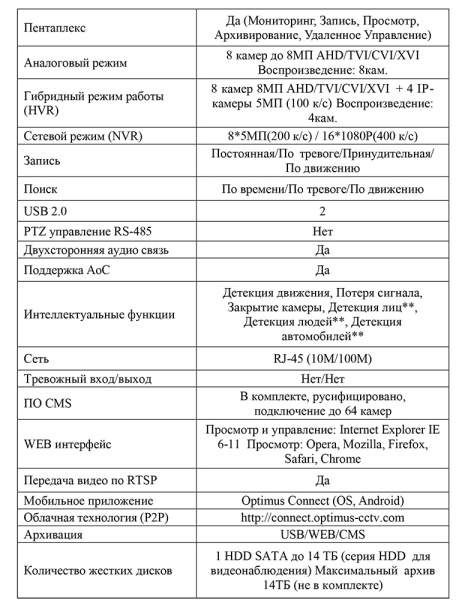 AHDR-4008L_V.3 цифровой гибридный видеорегистратор 8-канальный Optimus
