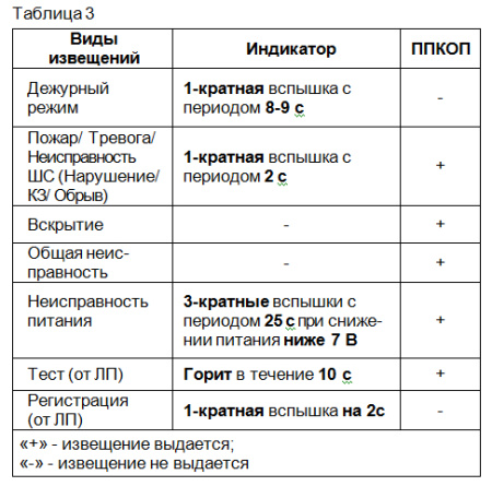 Астра-МА метка адресная ТЕКО