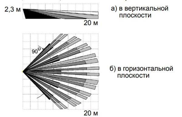 Фотон-22 (ИО409-55) извещатель охранный объемный оптико-электронный Риэлта
