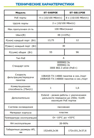 ST-S811POE (P/2M/96W/А) сетевой PoE коммутатор Space Technology