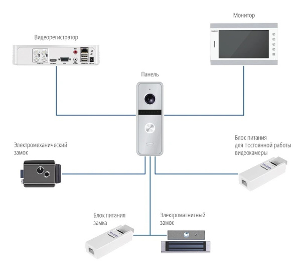 FANTASY FHD SILVER (ver.4887) вызывная панель Novicam