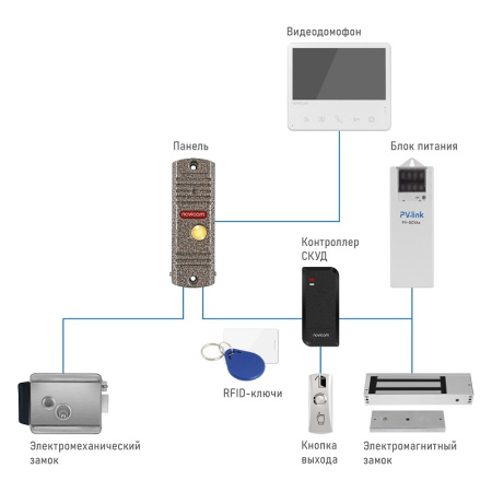 LEGEND SILVER (ver.4600) вызывная панель NOVIcam