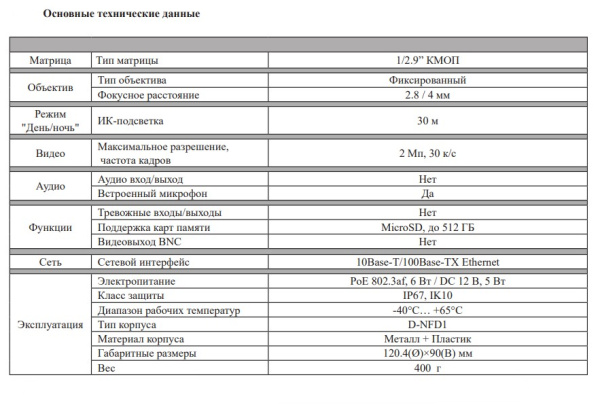 RVi-1NCD2024 (2.8) white уличная купольная всепогодная IP-камера видеонаблюдения с встроенным микрофоном RVi