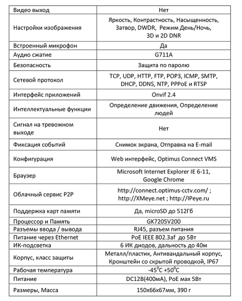 IP-S012.1(2.8)MPC уличная всепогодная IP-камера видеонаблюдения с встроенным микрофоном Optimus