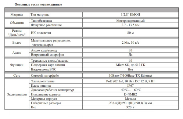 RVi-1NCT2379 (2.7-13.5) цилиндрическая уличная IP камера видеонаблюдения с встроенным микрофоном RVi