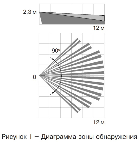 ПИРОН-4 (ИО 409-39) извещатель охранный объемный оптико-электронный