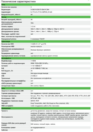 TC-R3104 Spec:I/B/P4/C/Eu/L/S IP-видеорегистратор 4-х канальный Tiandy