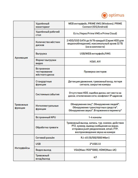 Prime NVR-5162 IP-видеорегистратор Optimus