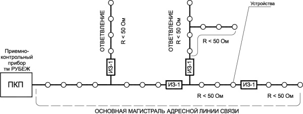 ИЗ-1 изолятор линии Рубеж