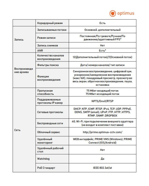 Prime NVR-5121-8P IP-видеорегистратор Optimus 