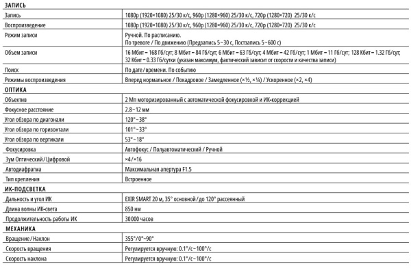 PRO 204 (ver.1424) уличная купольная поворотная IP-камера видеонаблюдения с встроенным микрофоном Novicam