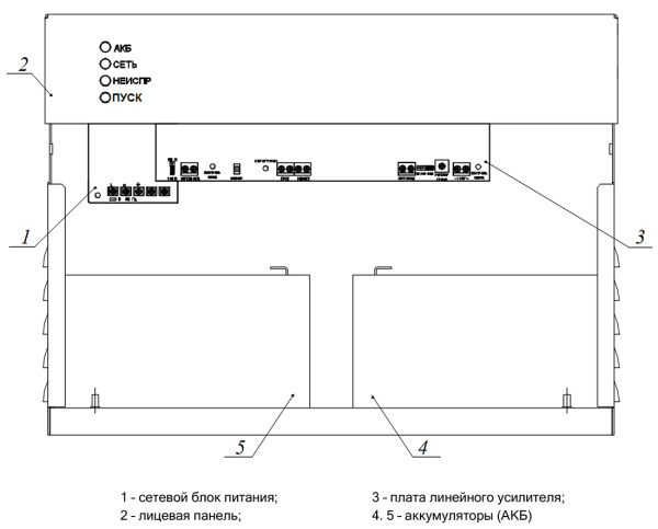 Sonar SMPA-100 усилитель линейный Sonar 