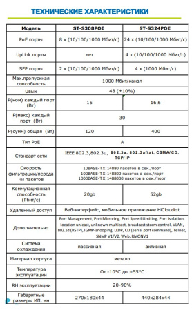 ST-S324POE(24G/4G/4S/1C/400W/A) PRO M сетевой PoE коммутатор Space Technology