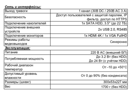 RK0104 IP-видеорегистратор 4-канальный Beward