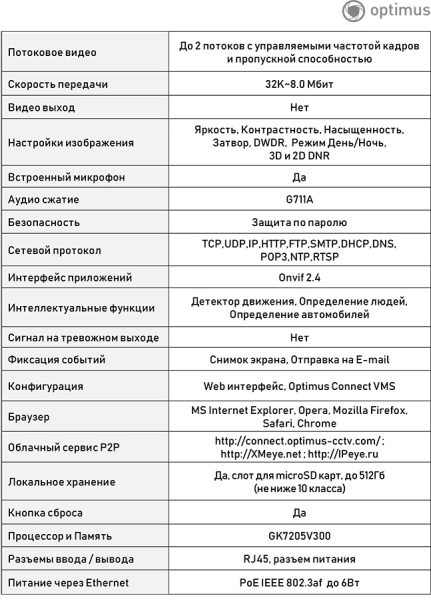 IP-S045.0(2.8)MPC_V.1 уличная купольная всепогодная IP-камера видеонаблюдения с встроенным микрофоном Optimus