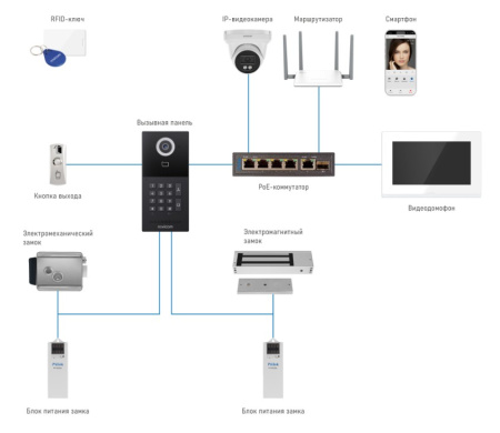 IMPULSE 7 IP WIFI WHITE (ver.4050) IP видеодомофон с сенсорным дисплеем 7" NOVIcam