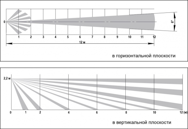 ИО30920-2 прот.R3 извещатель охранный объемный оптико-электронный пассивный адресный (24 шт/уп) Рубеж