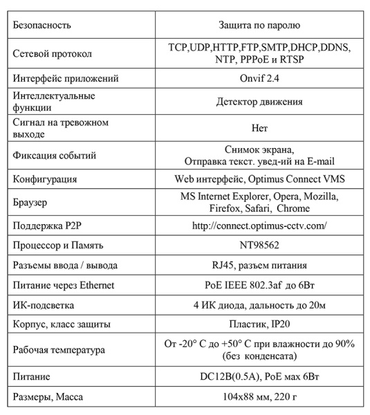 IP-E024.0(2.8)P_V.1 внутренняя купольная IP-камера видеонаблюдения Optimus