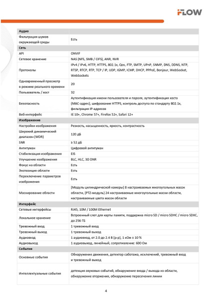 F-IP-2424PCSZ25 (Аналог DS-2SE4C225MWG-E(12F0)) 2Мп уличная поворотная IP-камера с технологией ComboVu и SharpSense iFlow 