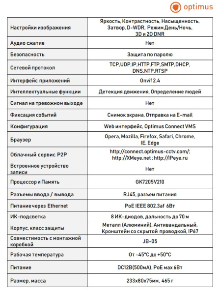 IP-S012.1(5-50)P_V.2 уличная всепогодная IP камера видеонаблюдения Optimus