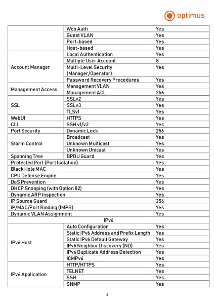 U1IM-24G/4GS_V.1 24 портовый управляемый PoE-коммутатор Optimus
