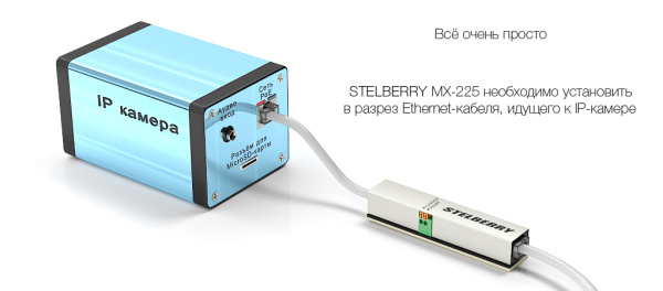 MX-225 STELBERRY PoE сплиттер
