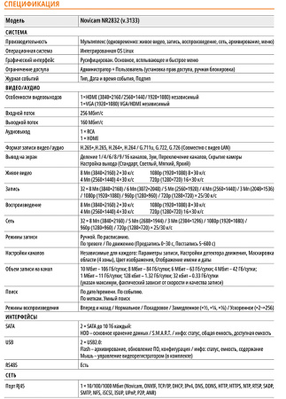 NR2832 (ver.3133) PRO IP видеорегистратор 32-х канальный NOVIcam