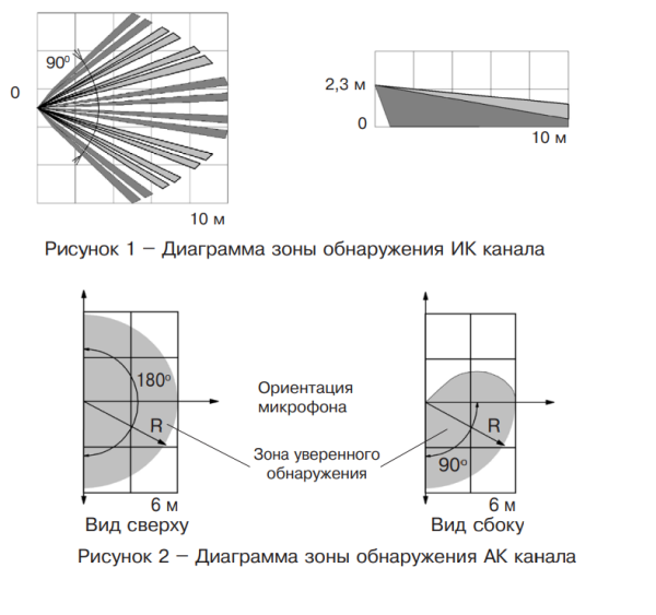 Пирон-7Д извещатель охранный поверхностный совмещенный Риэлта