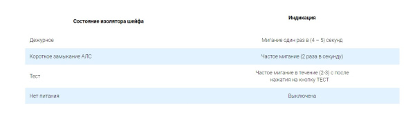 ИЗ-1-R3 изолятор шлейфа униполярный (360 шт/уп) Рубеж