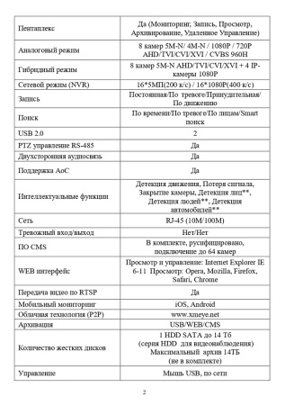 EL RA-581_V.3  цифровой гибридный видеорегистратор 8-ми канальный EL Optimus