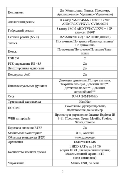EL RA-581_V.3  цифровой гибридный видеорегистратор 8-ми канальный EL Optimus
