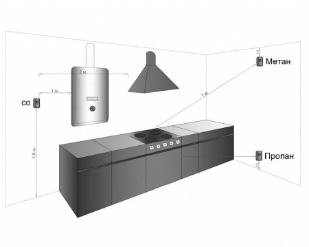 ДГ-5-УПМ извещатель пожарный газовый (Полисервис)