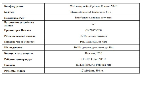IP-S022.1(2.8-12)P купольная внутренняя IP-камера видеонаблюдения Optimus
