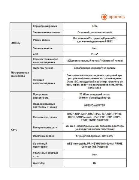 Prime NVR-5121-4P IP-видеорегистратор Optimus 