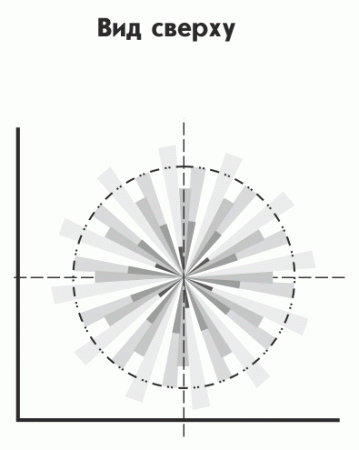 Астра-7 исп.А ИК извещатель потолочный