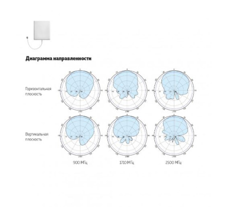 DP 800/2700 7/9 OD v.6722 внешняя панельная антенна, усиление 7 9 дБ, кабель 0.3 м, N розетка ДалСВЯЗЬ