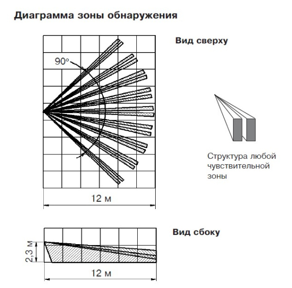 Фотон-18 (ИО409-40) (Ладога-Ex) Извещатель охранный объемный оптико-электронный (Риэлта)