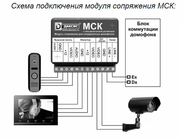 Даксис МСК  (ver.4124) модуль сопряжения координатный