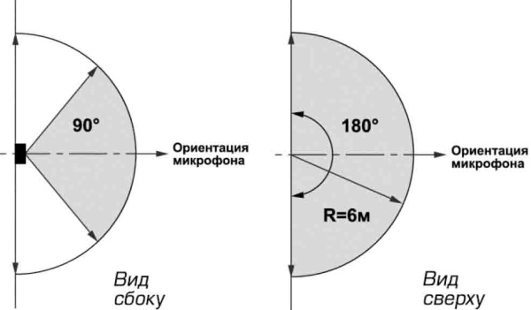 Орлан (ИО 315-1) извещатель охранный поверхностный совмещенный