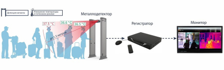 Блокпост PC 3300 М ИМПУЛЬС арочный металлодетектор