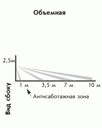 Астра-9 извещатель охранный объемный оптико-электронный ИО 409-22