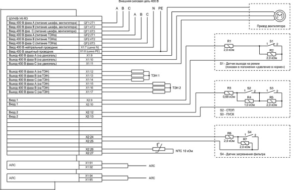 ШУН/В-1,5-03-УК30-R3 шкаф управления пожарный Рубеж