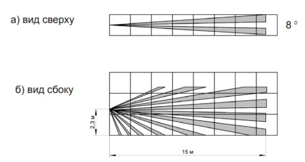 Фотон-12-1Б (ИО309-17/4) извещатель охранный поверхностный оптико-электронный Риэлта