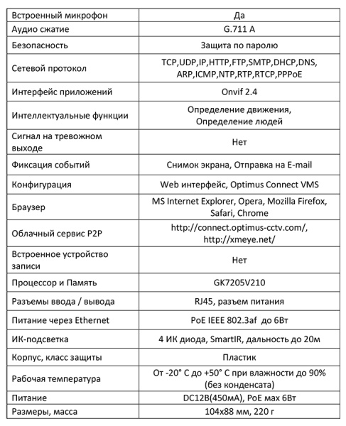IP-E022.1(2.8)MPE_V.3 внутренняя купольная IP-камера видеонаблюдения с встроенным микрофоном Optimus