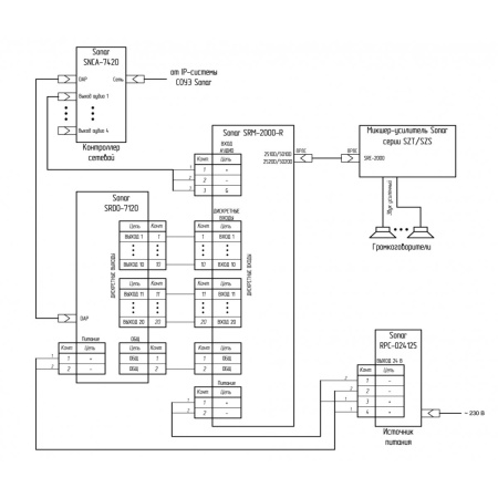 Sonar SRDO-7120 Sonar блок преобразования команд