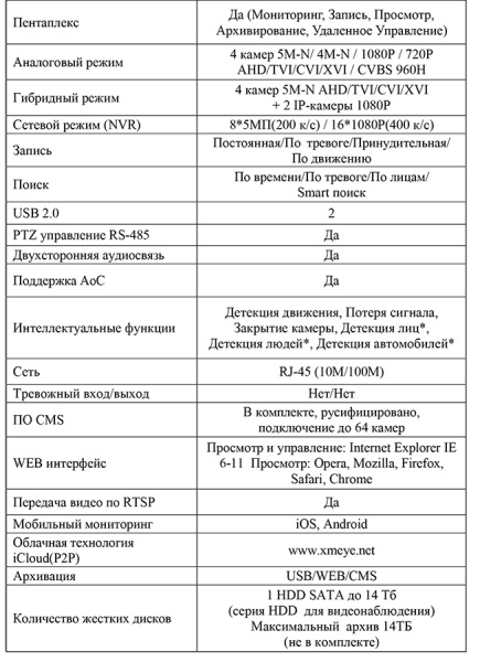 EL RA-541_V.3 цифровой гибридный видеорегистратор 4-х канальный EL