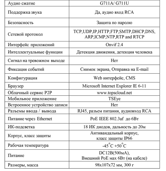 EL IDm2.1(2.8)AP_V.6 уличная купольная IP-камера видеонаблюдения Optimus